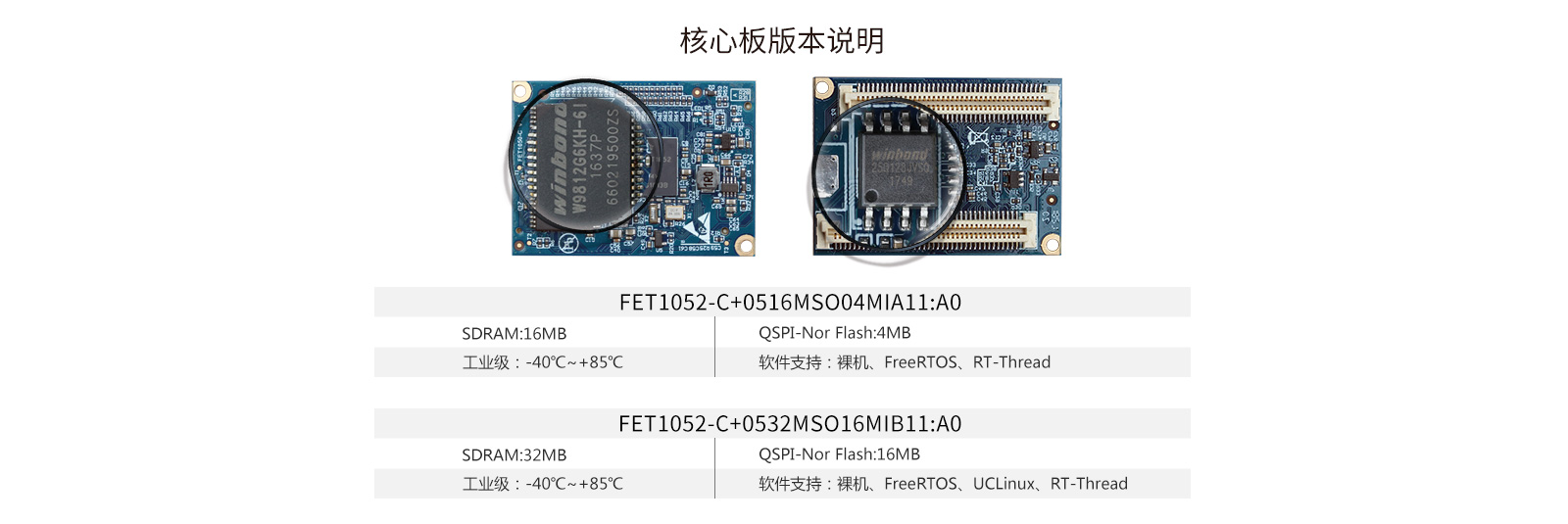 i.MXRT1052 核心板版本說(shuō)明