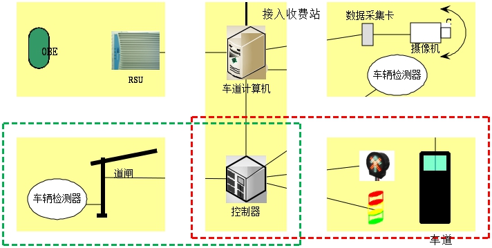 RSU框架圖.jpg