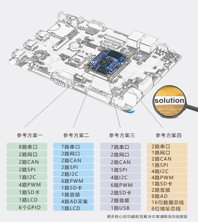 i.MX6UL引腳配置phone