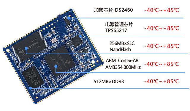 AM335x工業(yè)級(jí)核心板phone