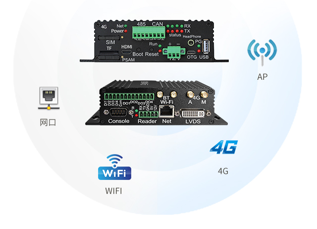 充電樁、廣告機(jī)、新零售工控機(jī)多通訊接口phone