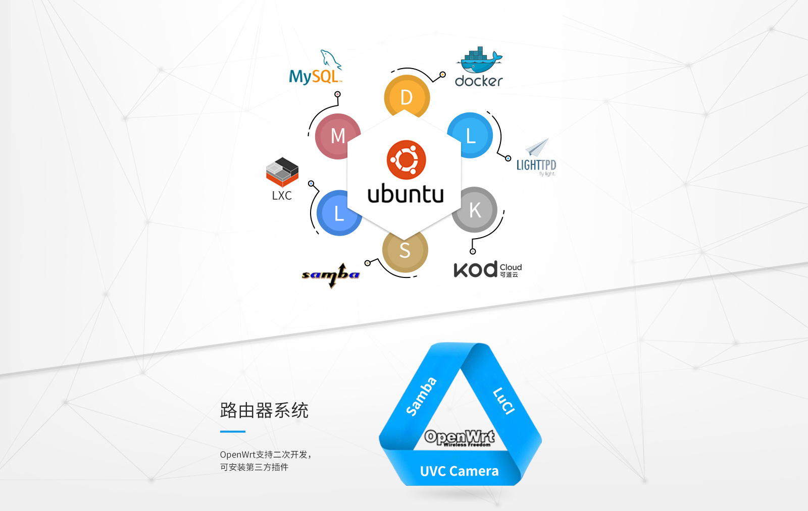 LS01012A 核心板支持Ubuntu、OpenWrt