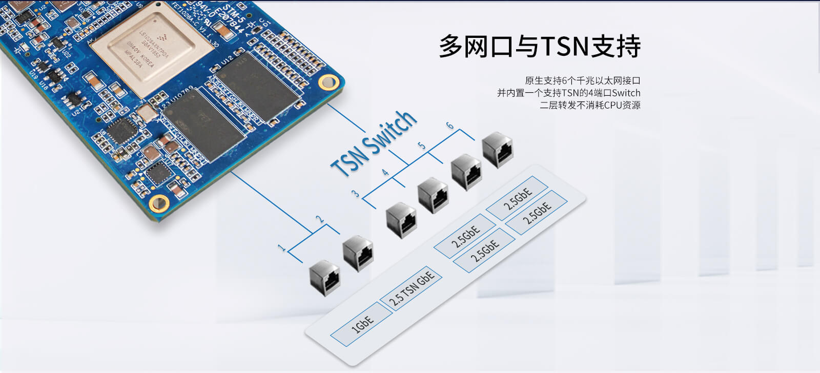 LS1028多網(wǎng)口與TSN支持