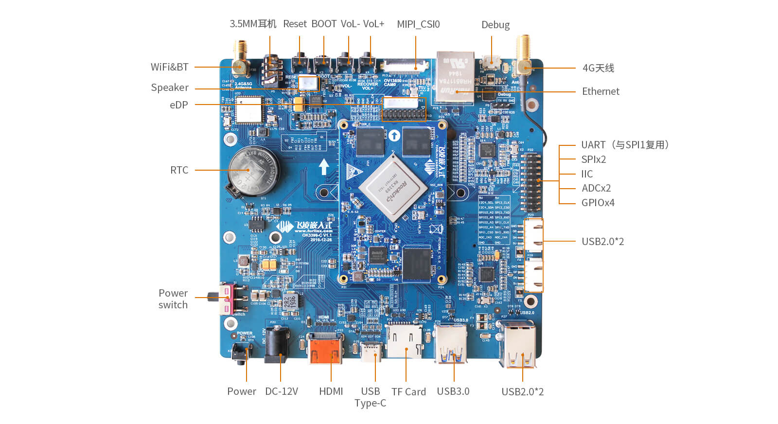 RK3399接口圖1 PC