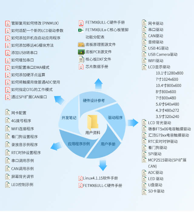 imx6ull Linux核心板資料