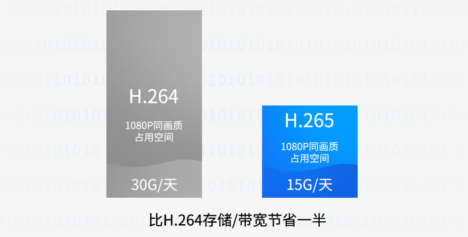 i.MX8M支持H.265、VP9解碼器