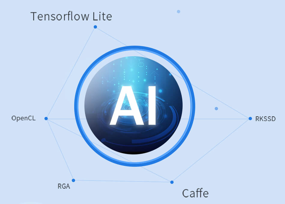 RK3399多種AI框架支持