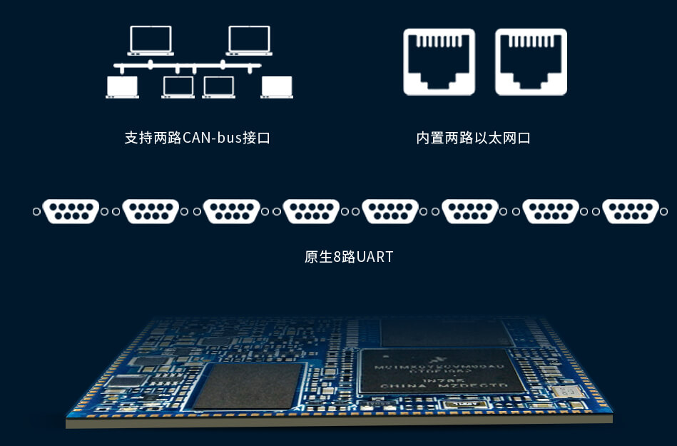 i.MX6ULL核心板雙網(wǎng)、雙CAN、八路串口