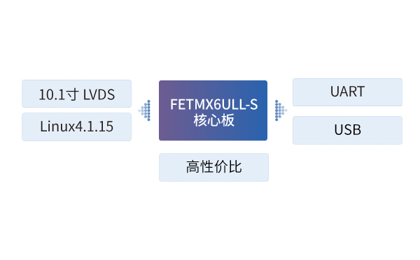 i.MX6ULL嵌入式ARM核心板在工程車輛HMI中的應(yīng)用